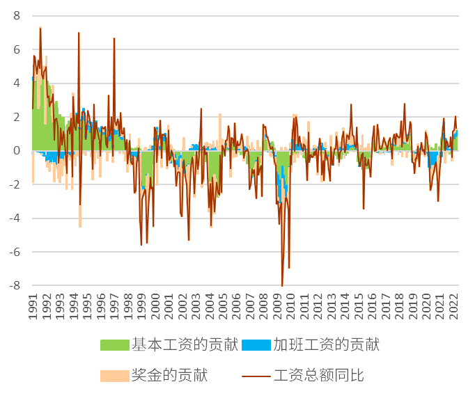 资料来源：日本厚生劳动省、中金公司研究部
