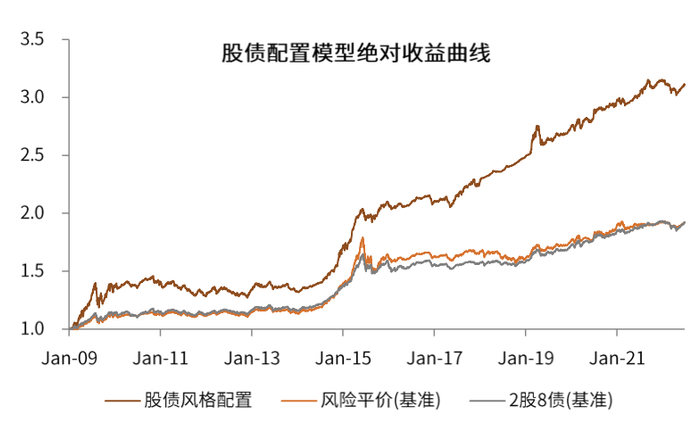资料来源：万得资讯，中金公司研究部