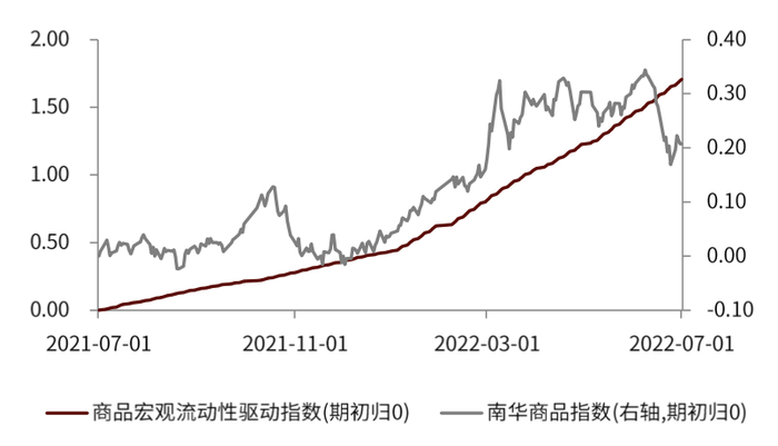 资料来源：万得资讯，中金公司研究部