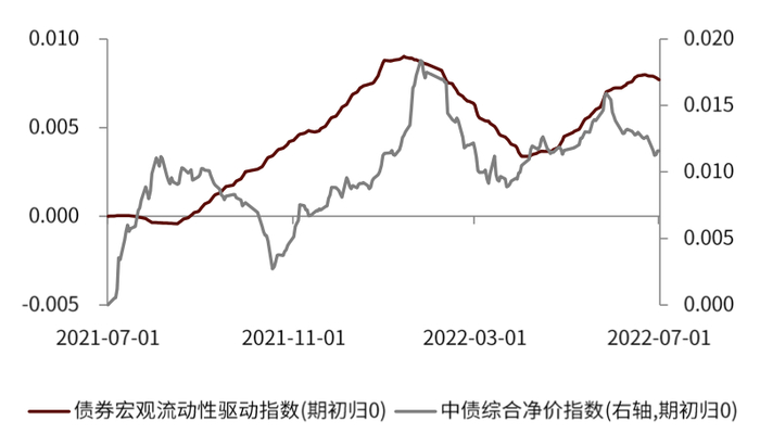 资料来源：万得资讯，中金公司研究部
