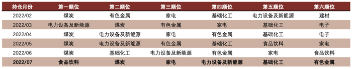 资料来源：万得资讯、中金公司研究部