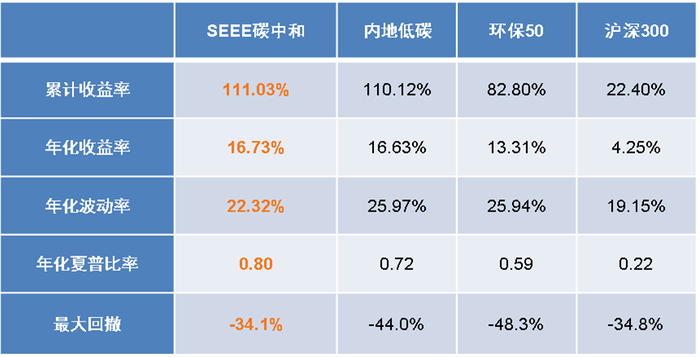 数据来源：Wind（截至2022/6/17）。市场有风险，投资需谨慎。