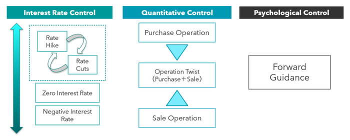 资料来源：三井住友信托资管