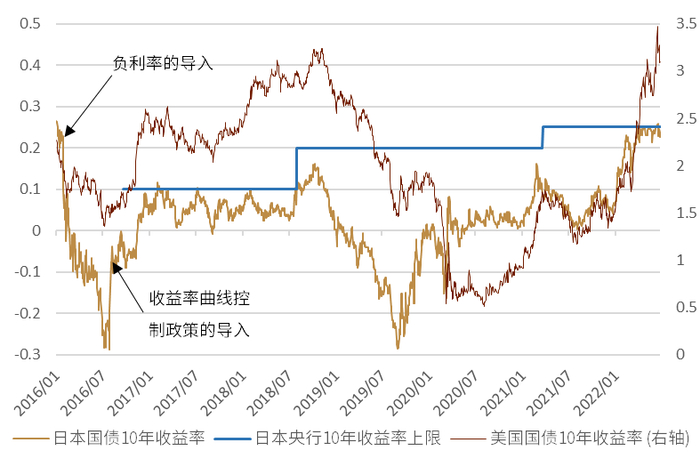 资料来源：日本央行、彭博资讯、中金公司研究部