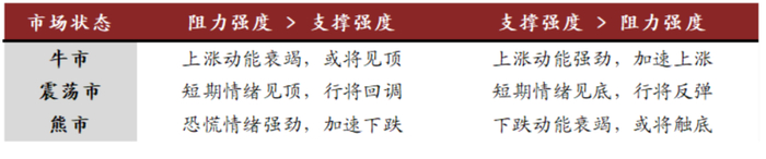 资料来源：中金公司研究部