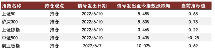 资料来源：万得资讯，中金公司研究部。计算截至2022-06-30
