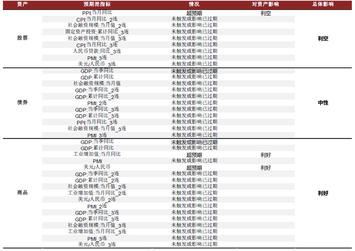 资料来源：万得资讯，中金公司研究部，截止2022-06-30