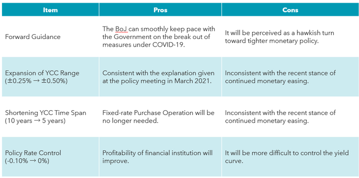 资料来源：三井住友信托资管