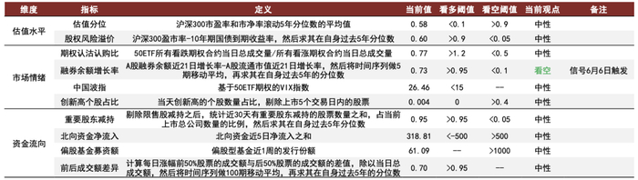 资料来源：万得资讯，中金公司研究部，截止2022-06-30