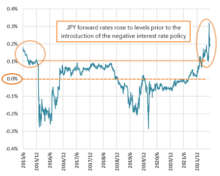 资料来源：三井住友信托资管