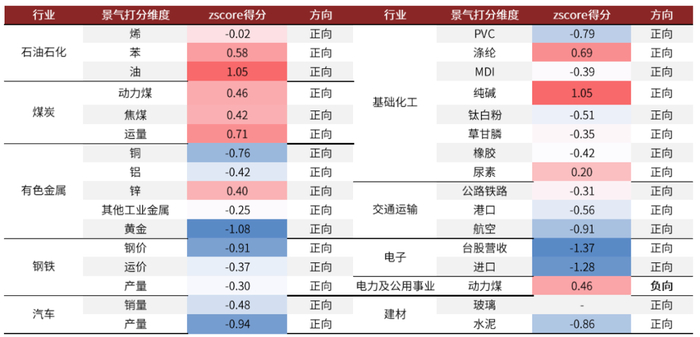 资料来源：万得资讯，中金公司研究部