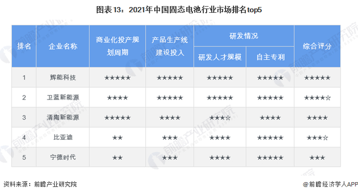 注：星级1-5，☆为半星，下不赘述。
