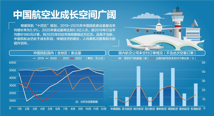 资料来源：中国民用航空局，波音、空客官网，安信证券，国金证券 杨靖制图 视觉中国图