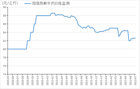 数据来源：新华指数