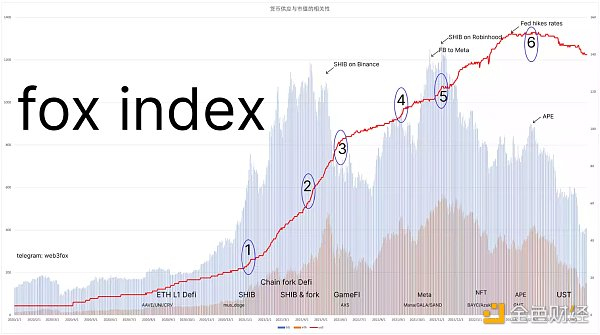 图片来源：fox index