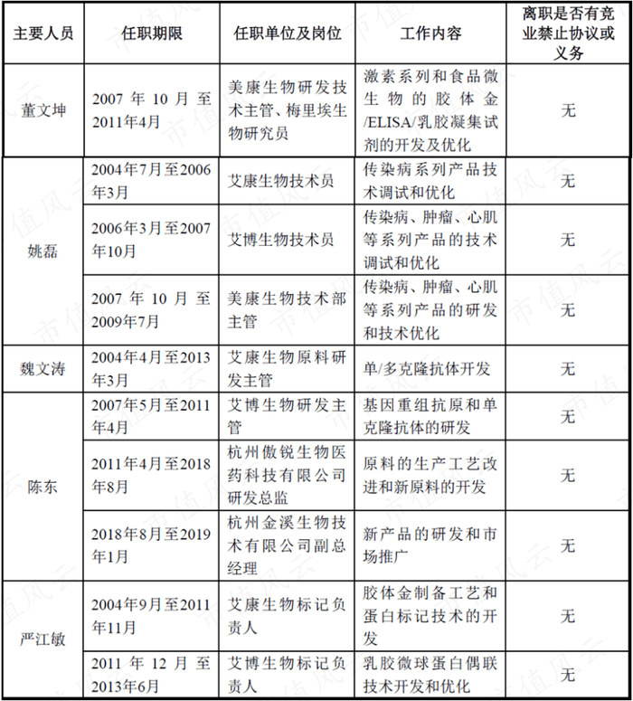 （来源：回复意见，20200813）
