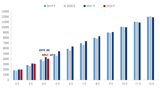 数据来源：钢联数据