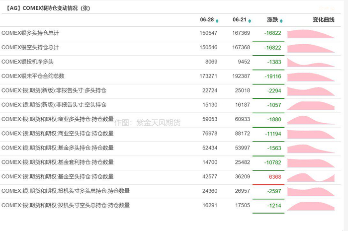 来源：紫金天风期货研究所