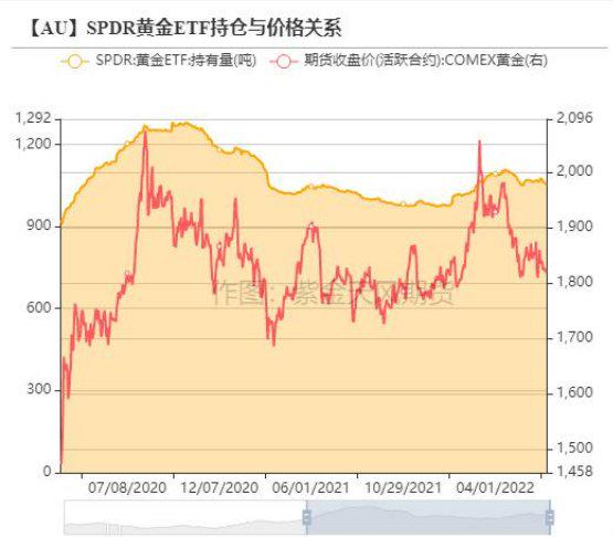 来源：紫金天风期货研究所