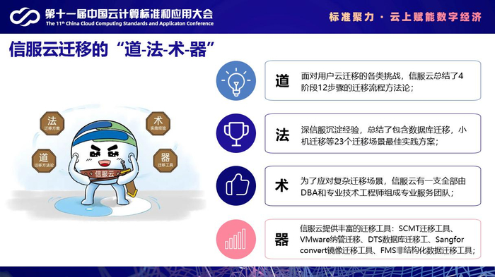 　　↑ 信服云云迁移的“道法术器”