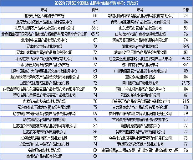 数据来源：商务部
