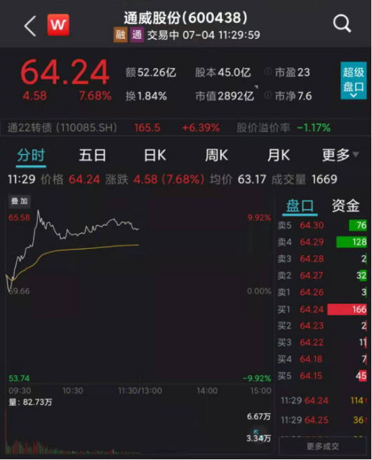 图片来源：Wind