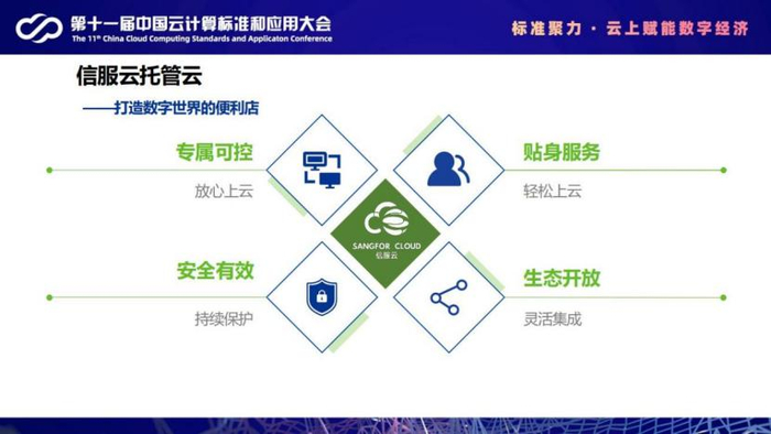 　　↑ 信服云托管云四大特点