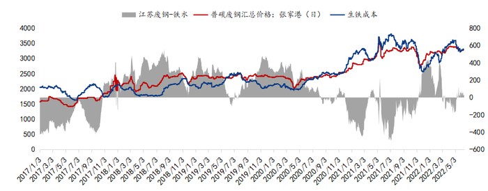 数据来源：钢联数据