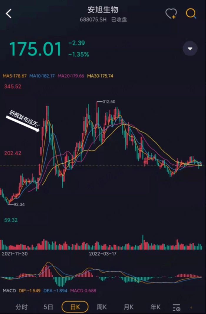 （来源：服务于注册制时代的市值风云APP）