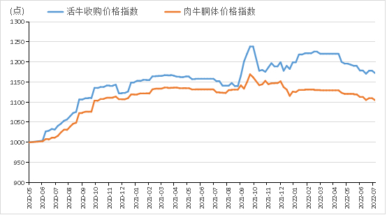 数据来源：新华指数