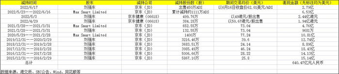 　图片来源：时代财经制表