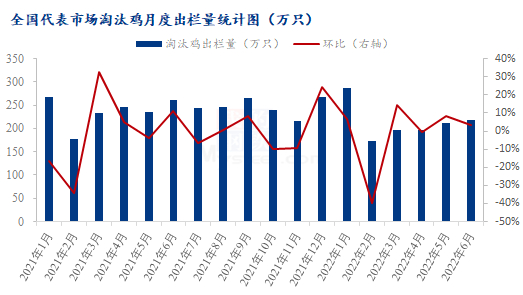 数据来源：钢联数据
