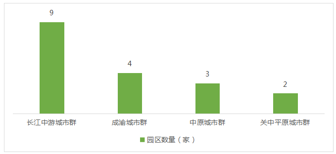 　　数据来源:赛迪顾问 2022,06