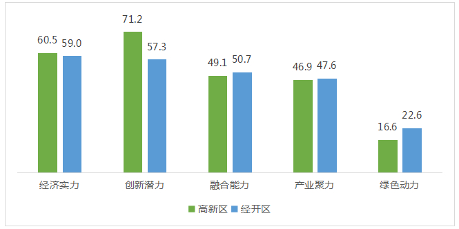 　　数据来源:赛迪顾问 2022,06
