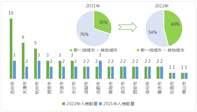 　　数据来源:赛迪顾问 2022,06