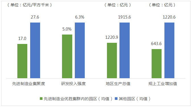 　　数据来源:赛迪顾问 2022,06