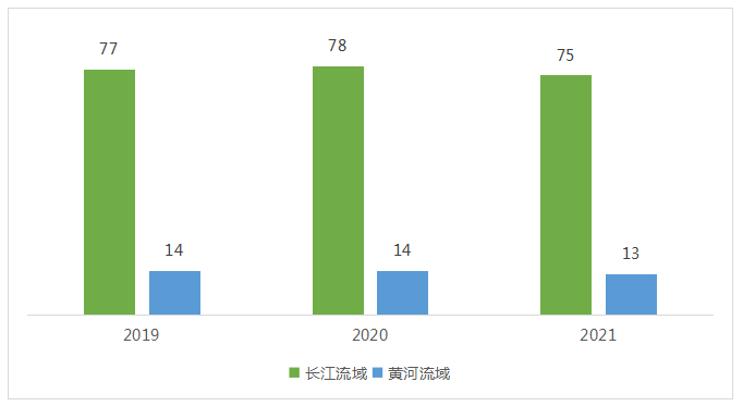 　　数据来源:赛迪顾问 2022,06