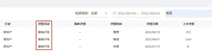 　　境内债已展期两笔