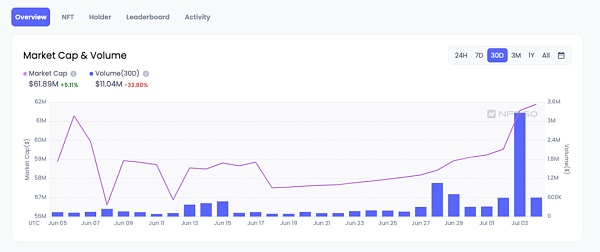 7月3日ENS域名交易量激增