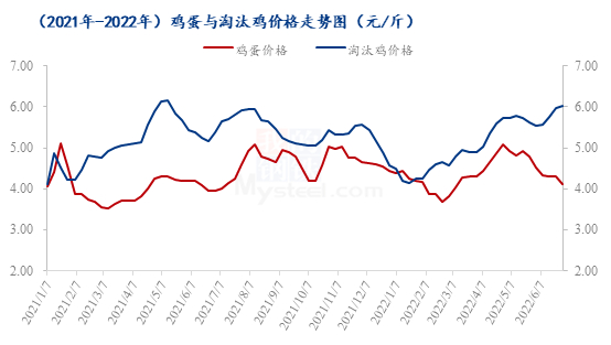 数据来源：钢联数据