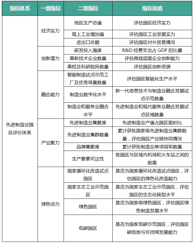 　　数据来源:赛迪顾问 2022,06