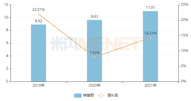 　　来源：米内网中国城市实体药店终端竞争格局