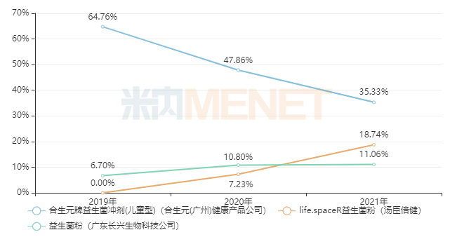 　　来源：米内网中国城市实体药店终端竞争格局