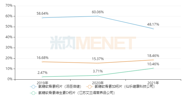 　　来源：米内网中国城市实体药店终端竞争格局