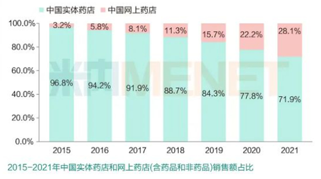 　　（图源：米内网）