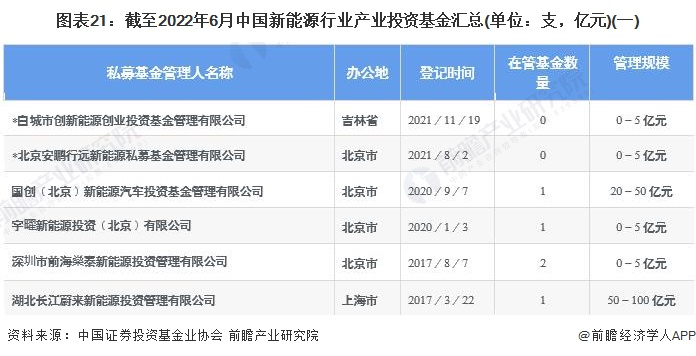 注：查询时间为2022年6月17日;带*号的机构目前没有正在管理的私募基金。