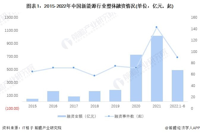 注：上述统计时间截至2022年6月17日，下同。