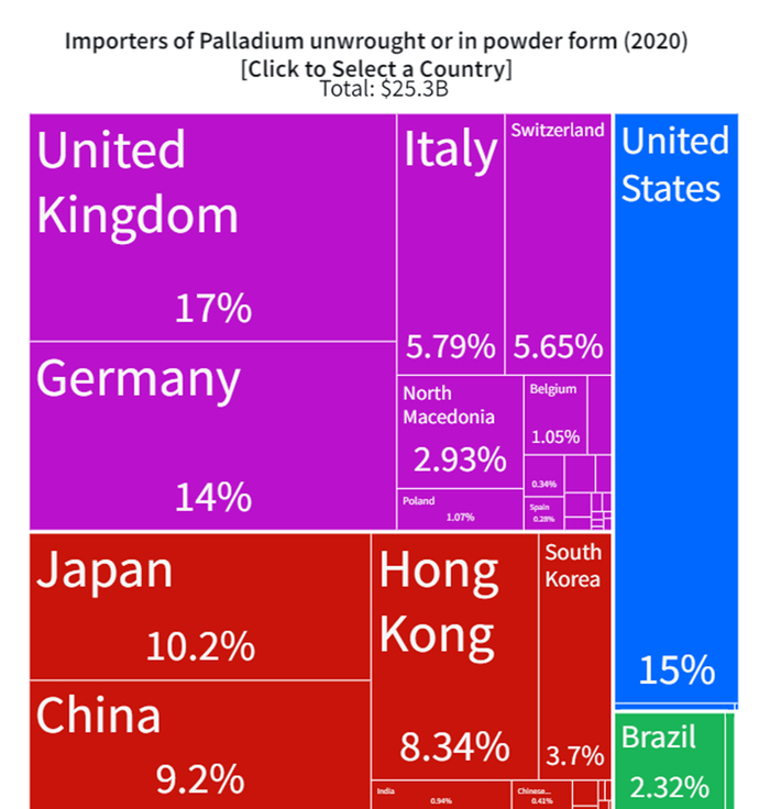 资料来源：经济复杂性研究中心