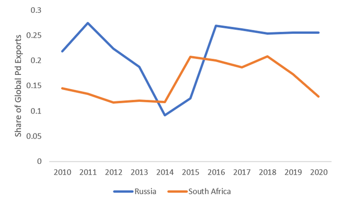 资料来源：经济复杂性研究中心