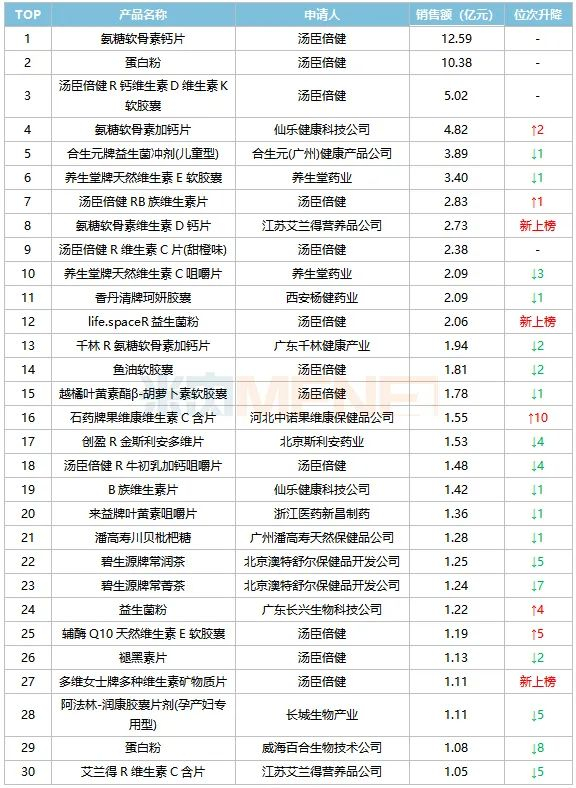 　　来源：米内网中国城市实体药店终端竞争格局